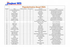 POPULARIMETRO-ANUAL-2021_page-0001