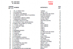 Popularímetro Musical 1838
