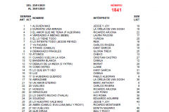 Popularímetro Musical 1841