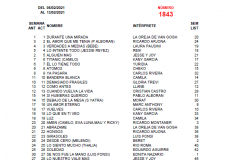 Popularímetro Musical 1843