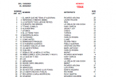 Popularímetro Musical 1844