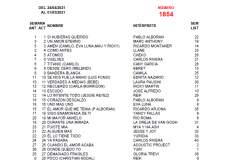 Popularímetro-Musical-1854-web