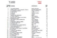 Popularímetro-Musical-1855-web