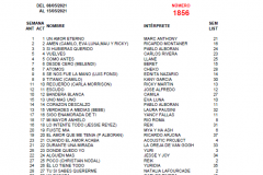 Popularímetro-Musical-1856-web