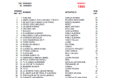 Popularímetro-Musical-1860-web