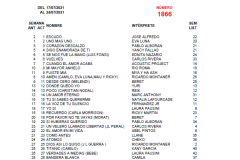 Popularímetro-Musical-1866