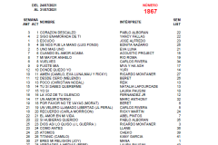 Popularímetro-Musical-1867