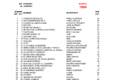 Popularímetro-Musical-1869