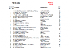 Popularímetro-Musical-1884