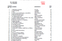 Popularímetro-Musical-1894-1