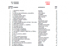 Popularímetro-Musical-1895