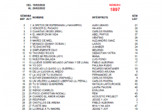 Popularímetro-Musical-1897