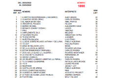 Popularímetro-Musical-1898
