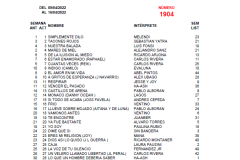 Popularímetro-Musical-1904