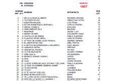 Popularímetro-Musical-1907