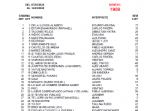 Popularímetro-Musical-1908
