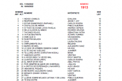 Popularímetro-Musical-1913
