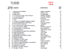 Popularímetro-Musical-1916-1