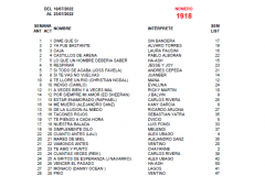 Popularímetro-Musical-1918