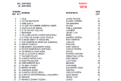 Popularímetro-Musical-1919