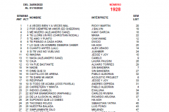 Popularímetro-Musical-1928