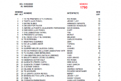 Popularímetro-Musical-1790-web