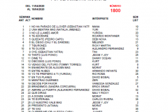 Popularímetro-Musical-1800-web