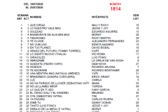 Popularímetro-Musical-1814-web