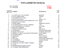 Popularímetro-Musical-1795-web