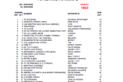 Popularímetro-Musical-1803-web