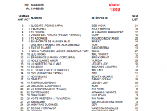 Popularímetro-Musical-1808-web