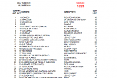 Popularímetro-Musical-1823-web